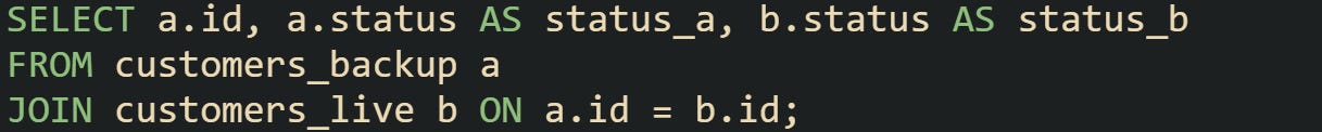 How To Compare Two Tables To Find Differences In SQL