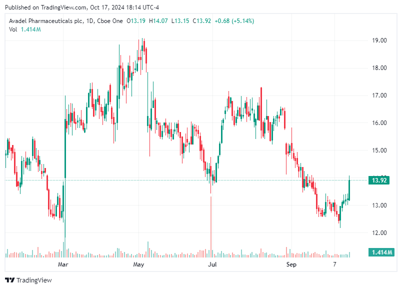 TradingView chart TradingView chart
