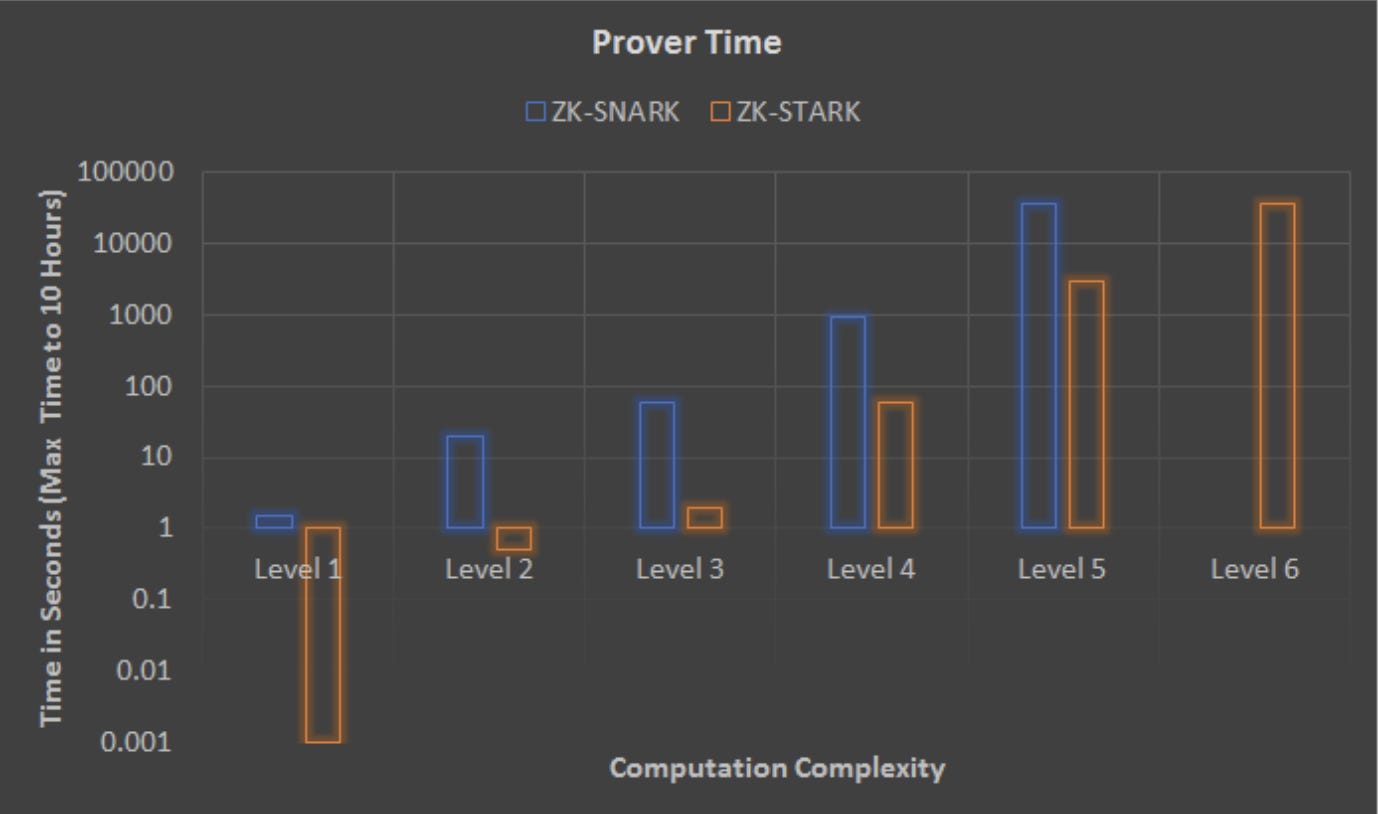 Chart

Description automatically generated with low confidence