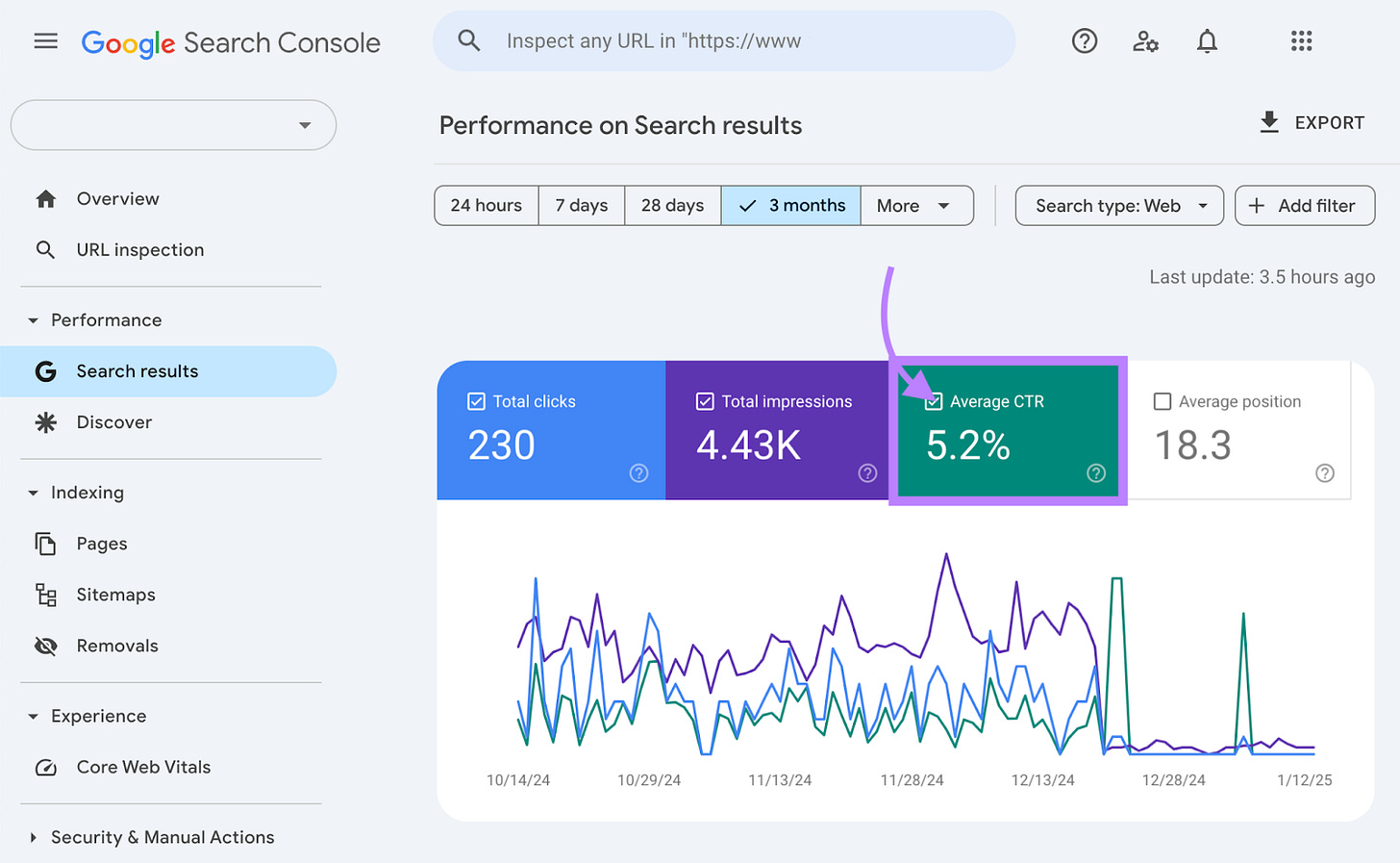 How Does Organic CTR Affect SEO? (& 5 Ways to Improve it)