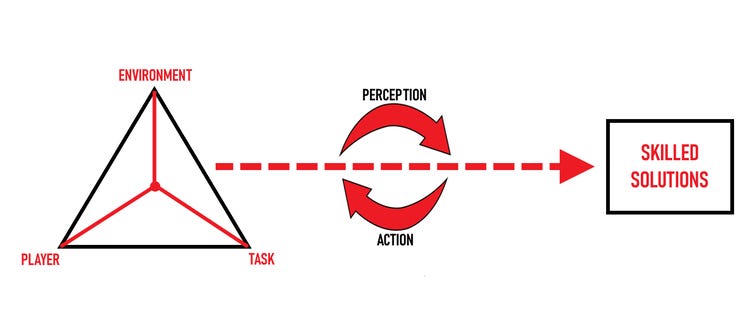 Coaching with a Constraints Led Approach
