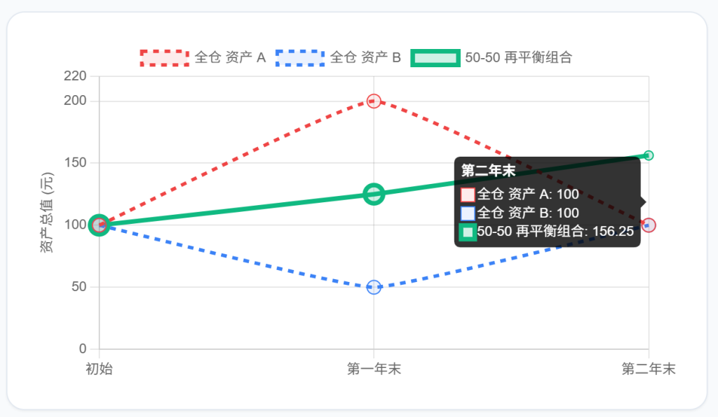 投资中唯一的“免费午餐”:我对分散投资的误区 投资中唯一的“免费午餐”:我对分散投资的误区