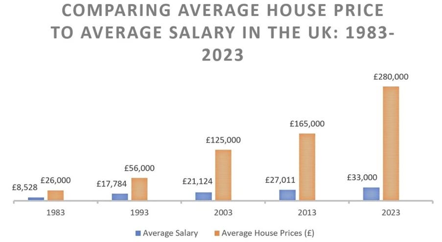 A graph of average salary

AI-generated content may be incorrect.