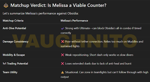 Melissa vs Obsidia matchup guide — skill usage, ultimate interaction, and anti-engage mechanics to counter Obsidia in Mobile Legends.