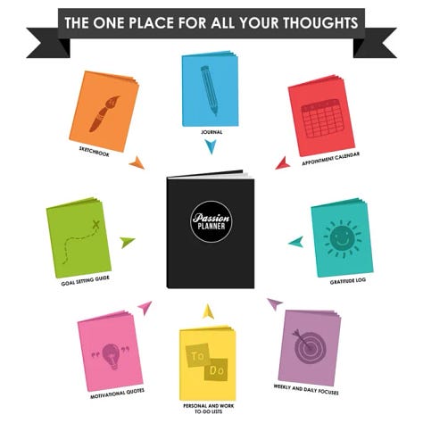 Passion Planner screenshots