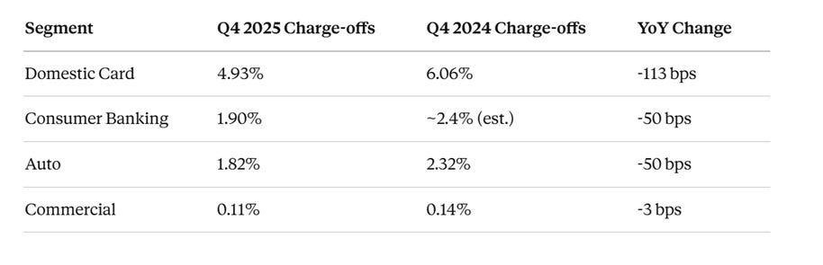 Capital One's Transformation: From Credit Card Lender to Payments ...