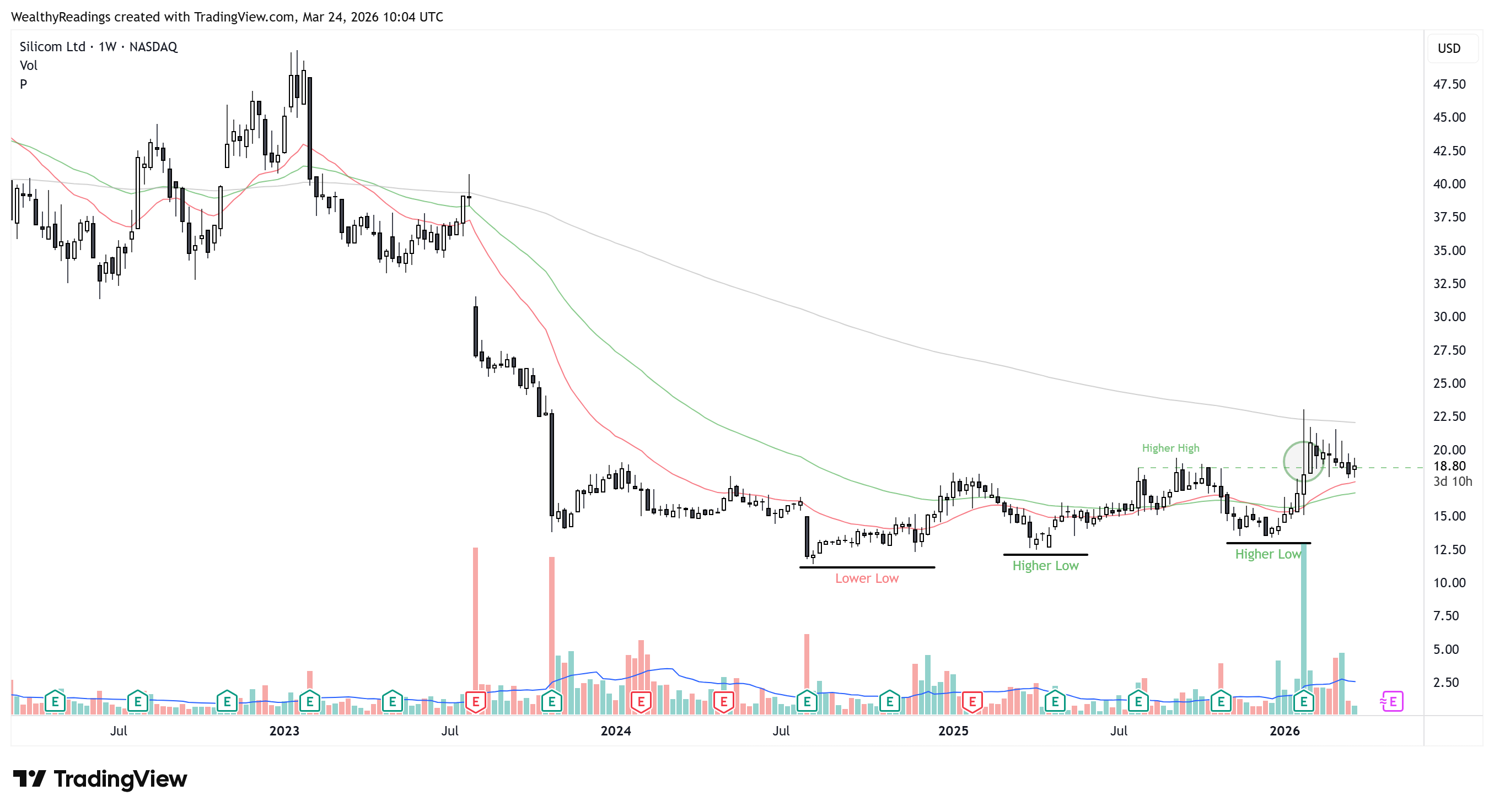 A Potential AI Bottleneck Multibagger
