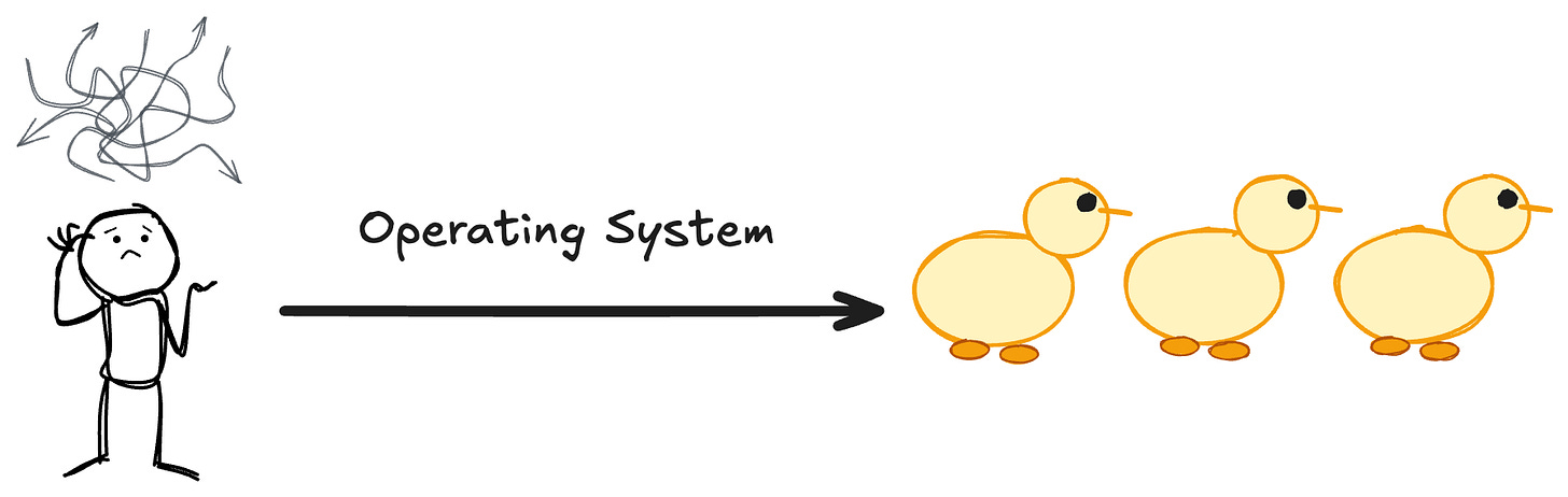 Frameworks help you put your ducks in a row Frameworks help you put your ducks in a row