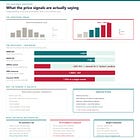 Micron & The AI Memory Bottleneck