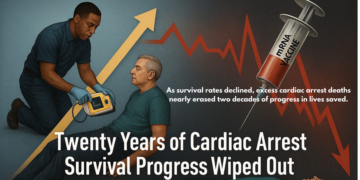 BREAKING: Twenty Years of Cardiac Arrest Survival Progress Wiped Out by mRNA Shots