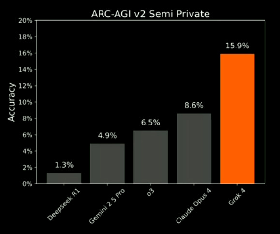 arc-agi-2 comparisons arc-agi-2 comparisons