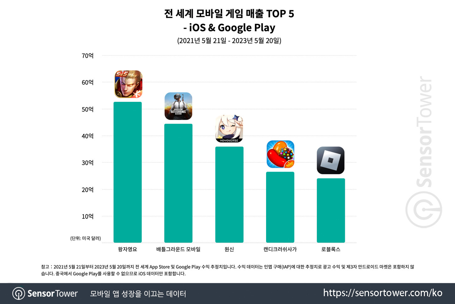 PUBG Mobile_Chart 2