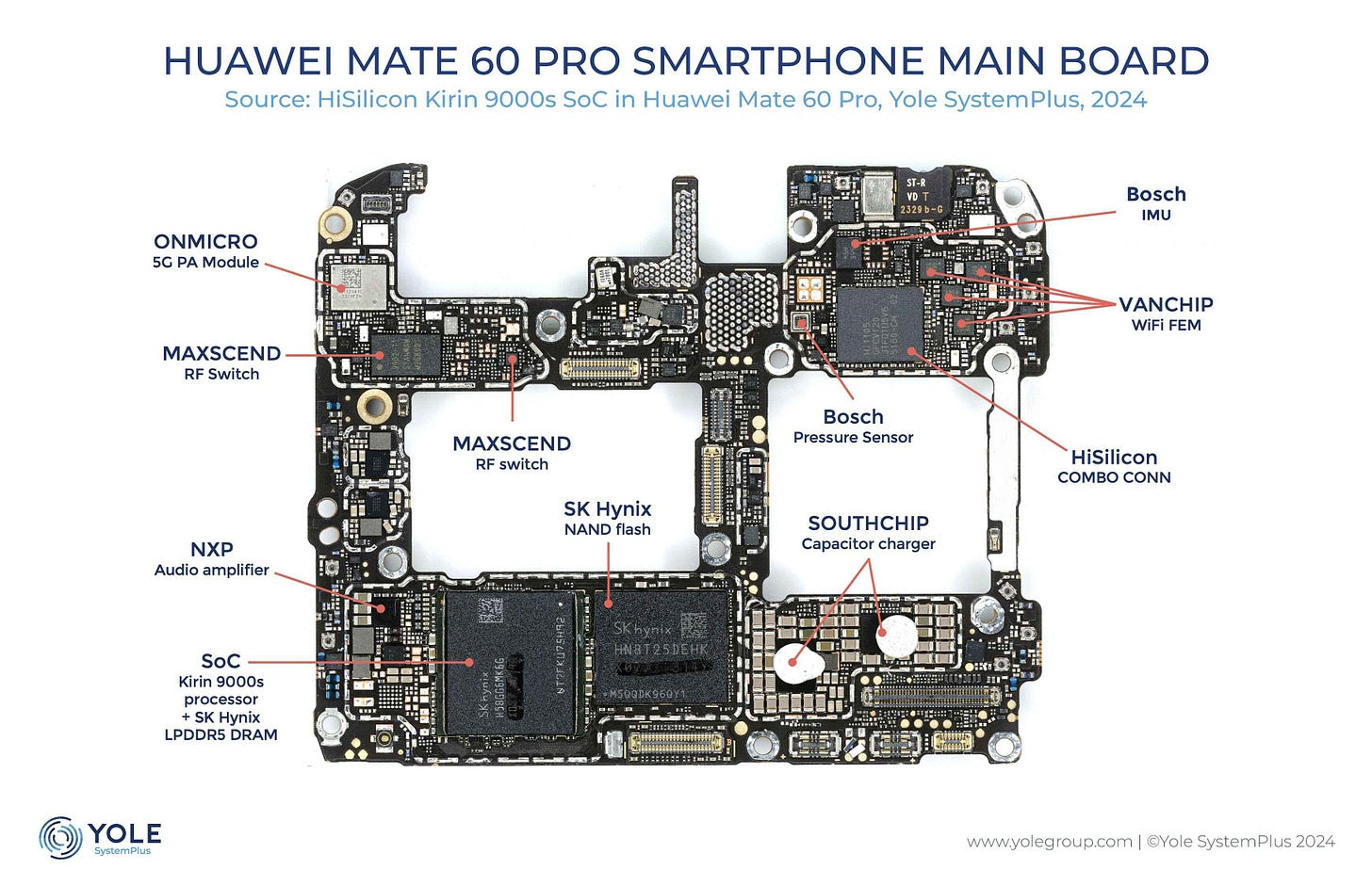 Huawei Mate 60 Pro: what about the HiSilicon 9000s SoC?