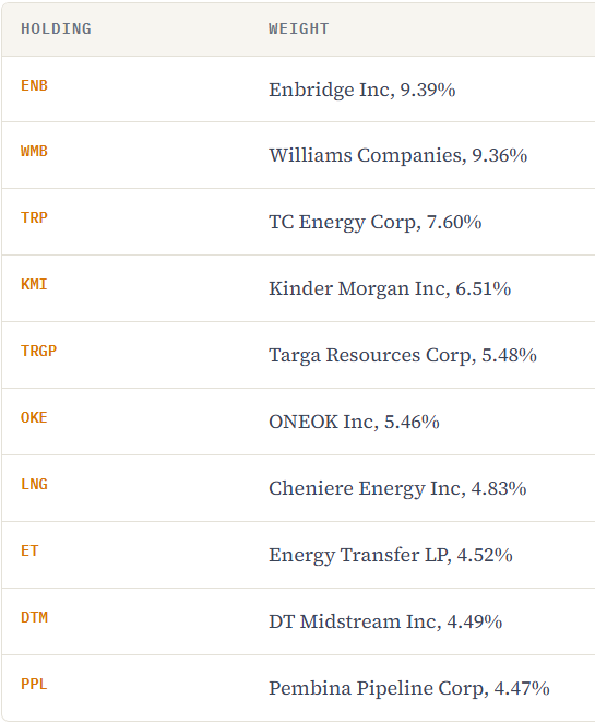 MLPI top holdings
