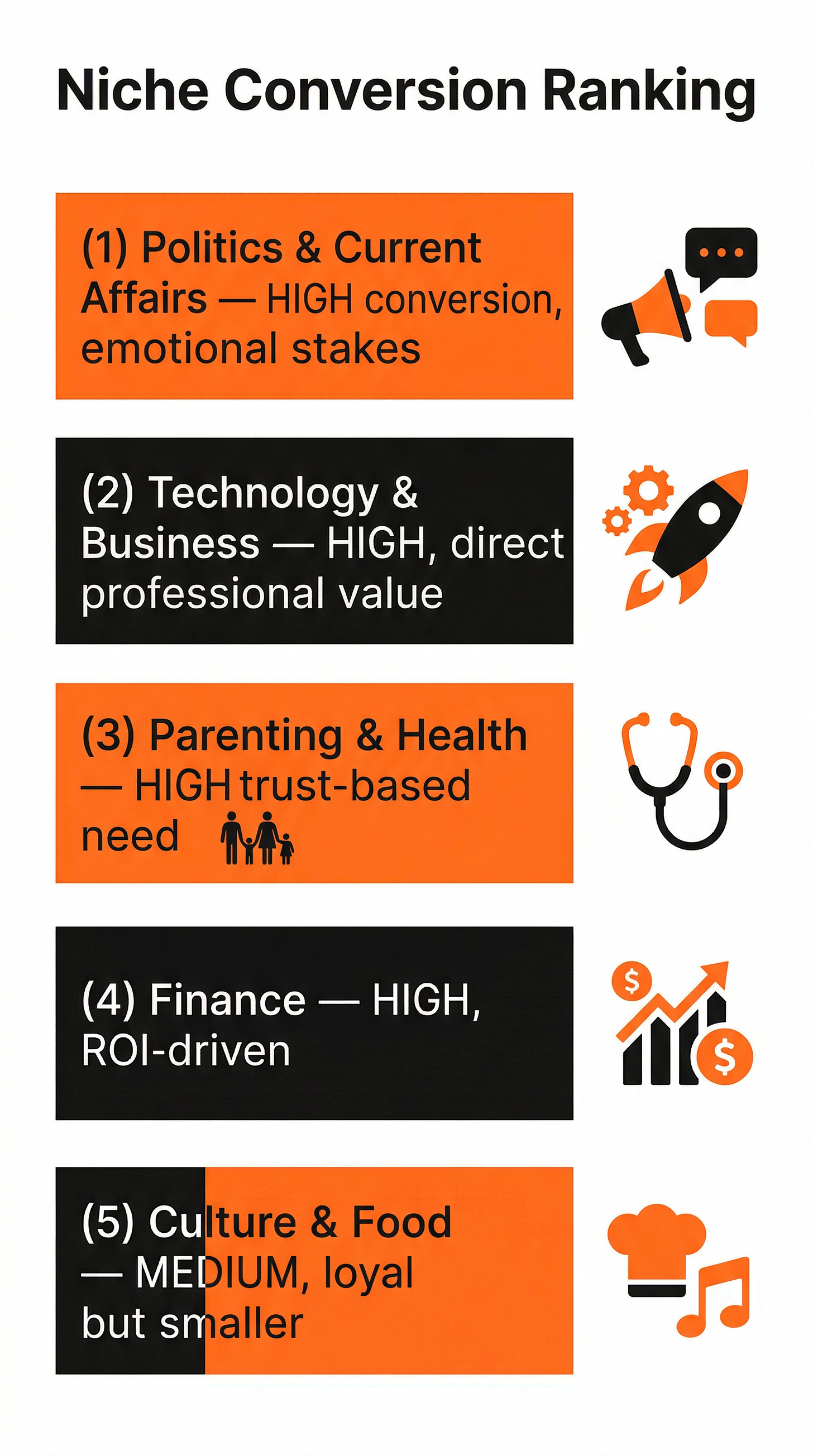Niche Conversion Ranking