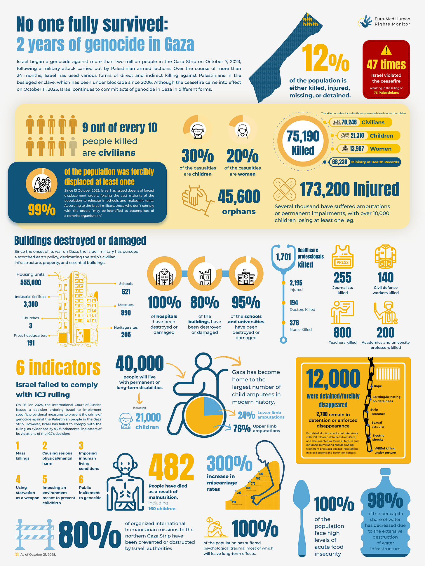 No one fully survived: Shocking statistics expose the devastating scope of Israel’s genocide in Gaza