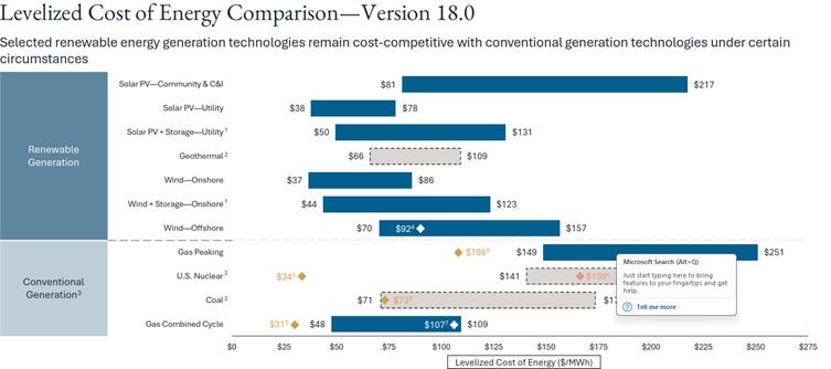 A screenshot of a graph
AI-generated content may be incorrect. A screenshot of a graph
AI-generated content may be incorrect.