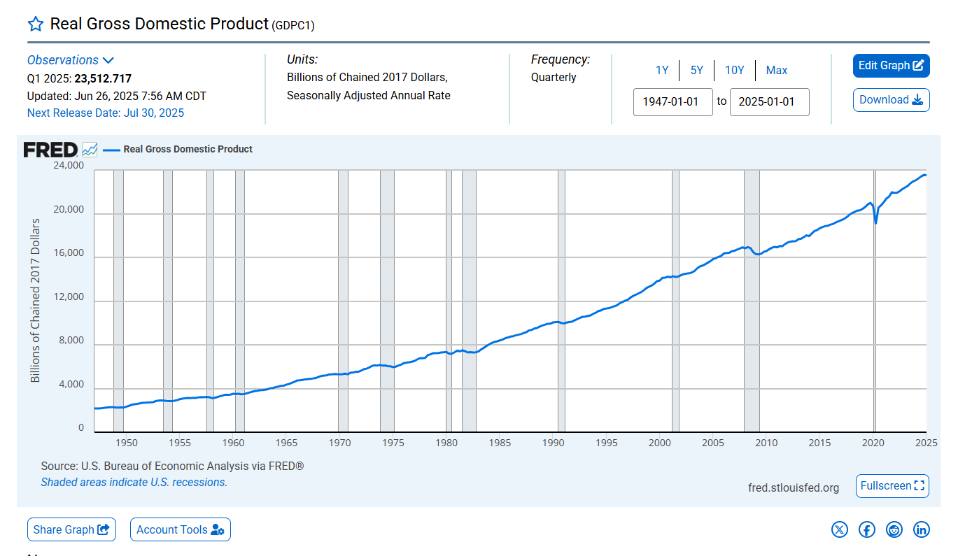 How to Visualize the U.S. Output Gap with FRED’s Tools: A Guide to ...