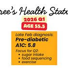 My Pre-diabetic Life