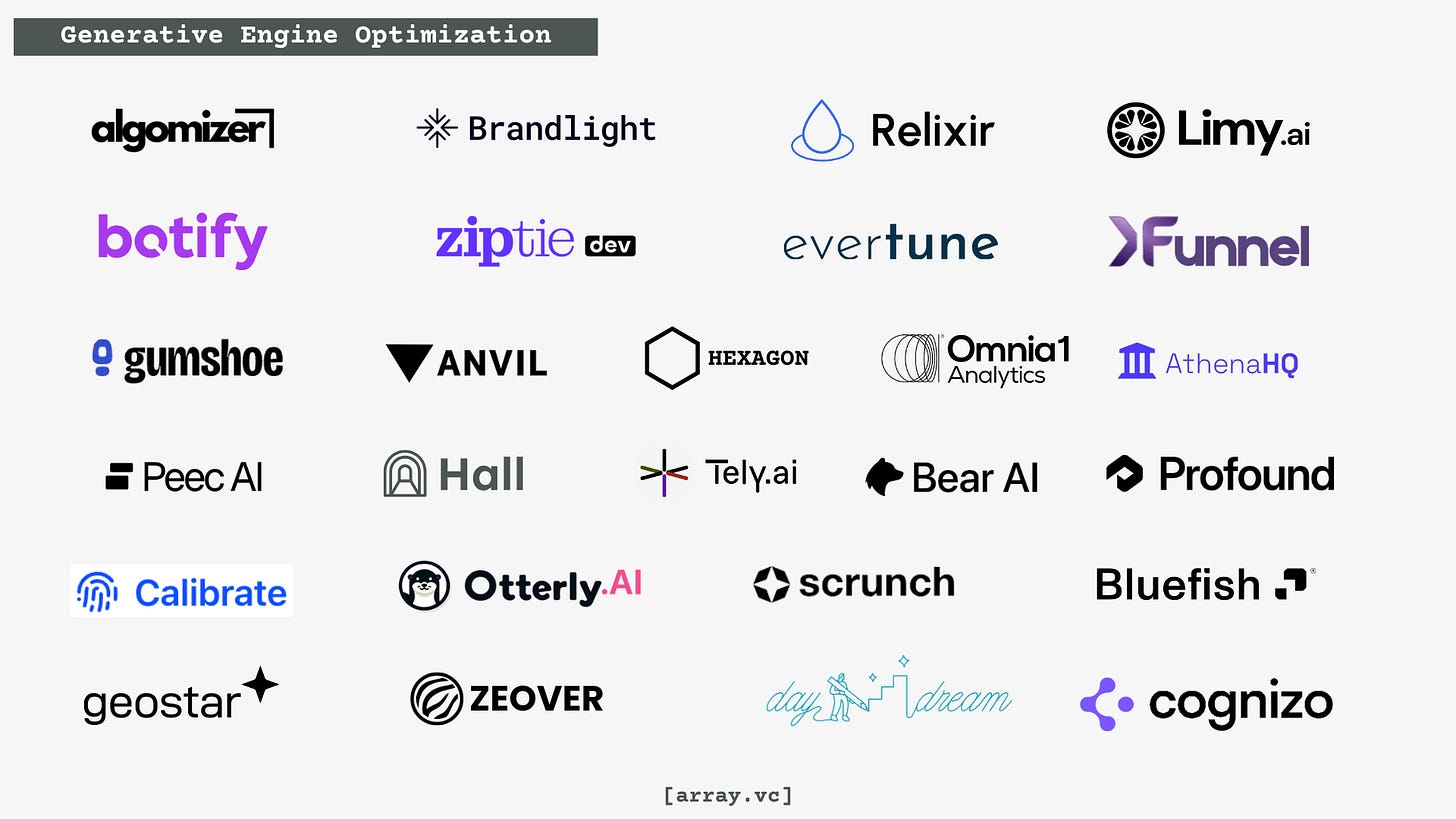 If AI Doesn’t Know You Exist, Users Won’t Either.