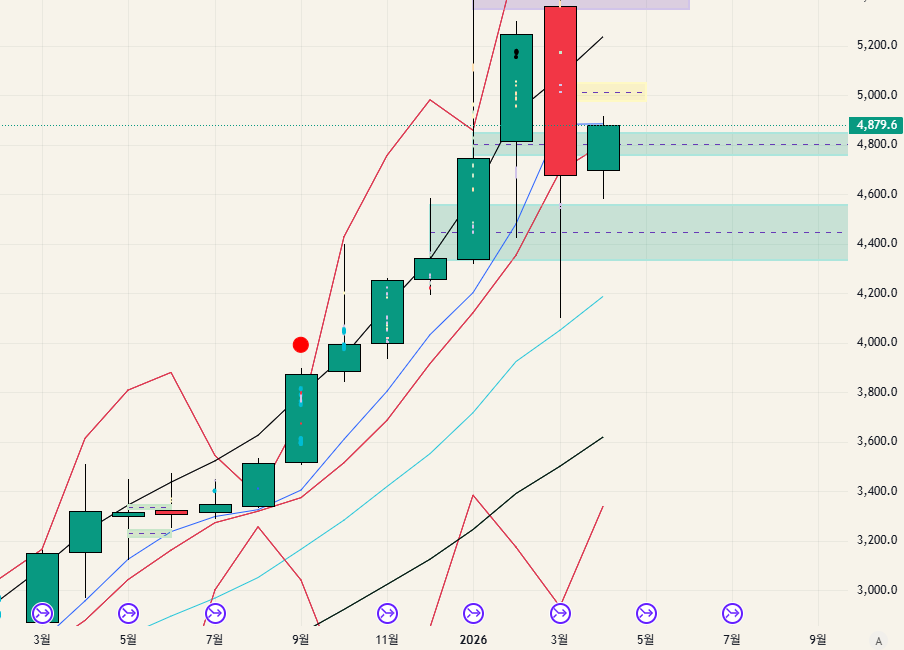 $GOLD - 26.04.18