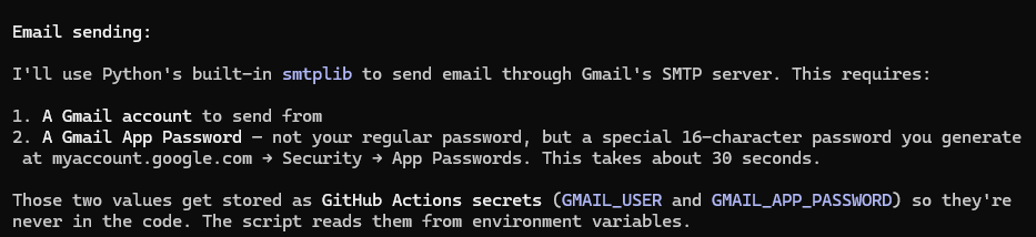 Claude Code explaining the email alert setup using Python's smtplib with Gmail SMTP, requiring a Gmail account and a 16-character App Password stored securely as GitHub Actions secrets.