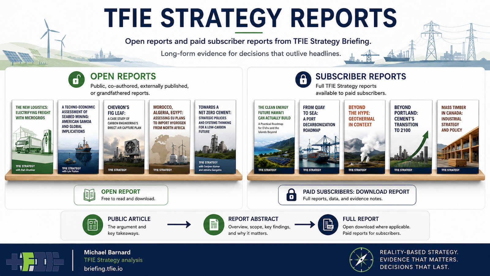 TFIE Strategy Reports page graphic showing open reports and subscriber reports. TFIE Strategy Reports page graphic showing open reports and subscriber reports.