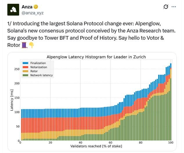 A graph of different colored lines

AI-generated content may be incorrect.