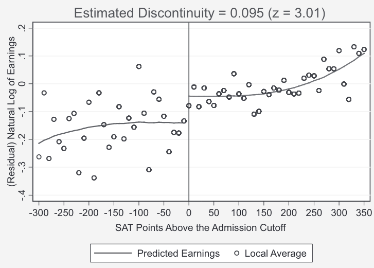 Sharp changes in data are usually artificial Sharp changes in data are usually artificial