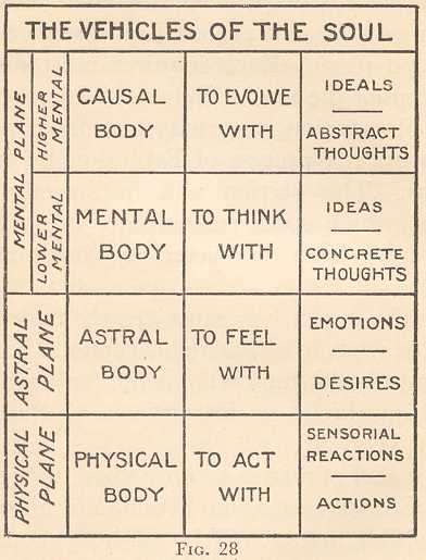 The First Principles of Theosophy