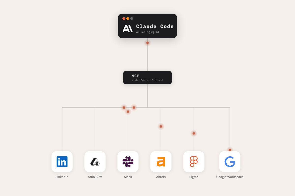 Claude Code Beginner Examples Claude Code (Beginner → Advanced)