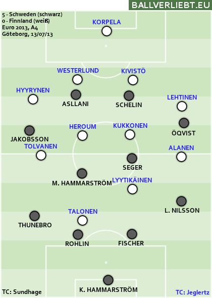 Schweden - Finnland 5:0 (3:0) Schweden - Finnland 5:0 (3:0)