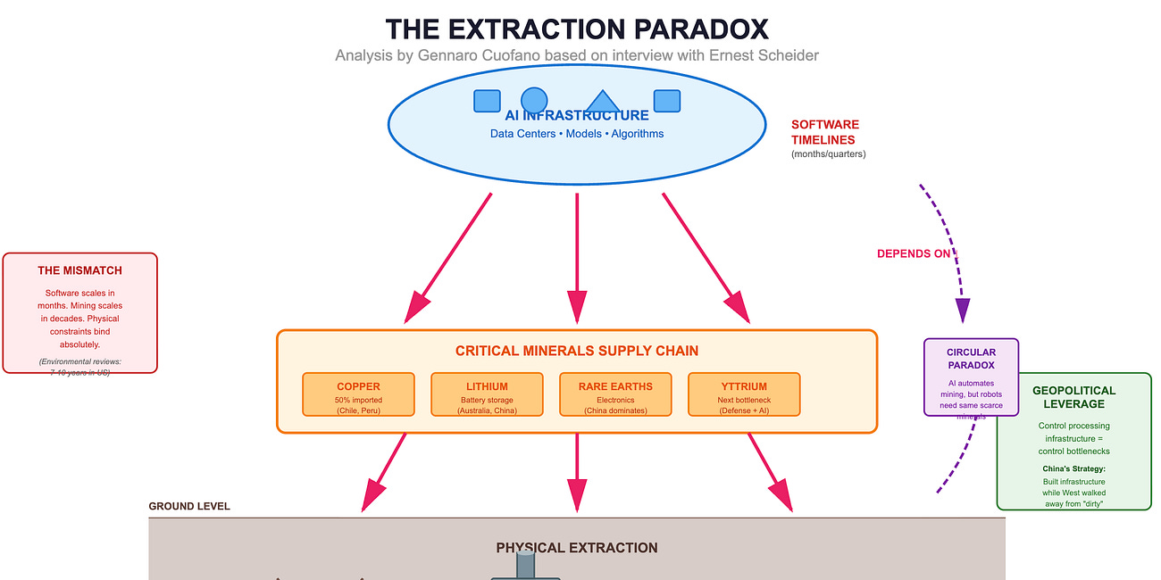 AI & The Rare Earth Bottleneck with Ernest Scheyder