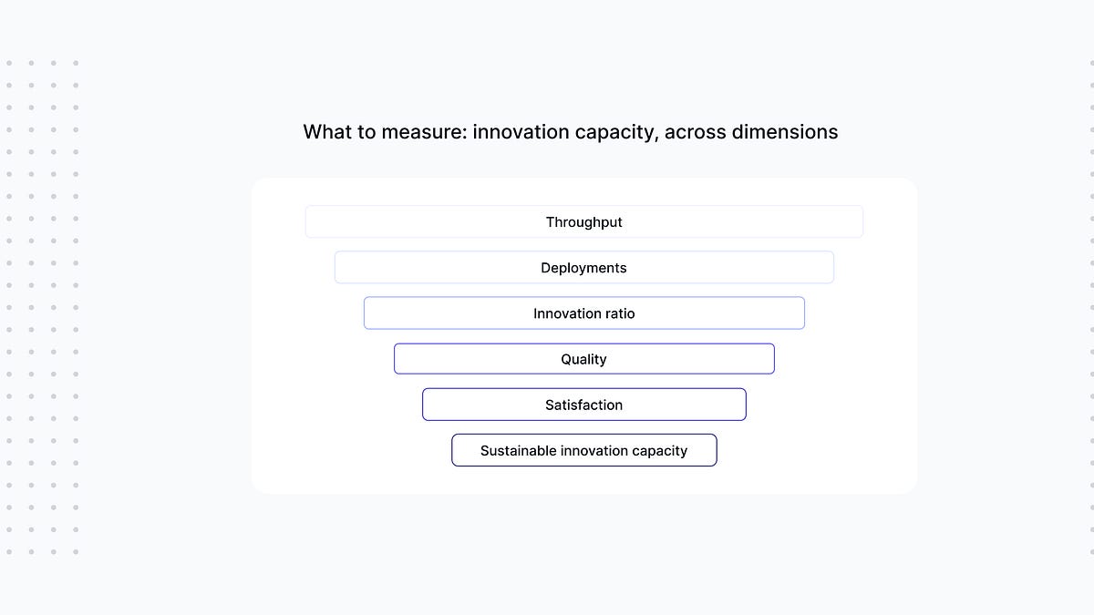 Measuring the impact of AI coding tools: Capacity, not horsepower
