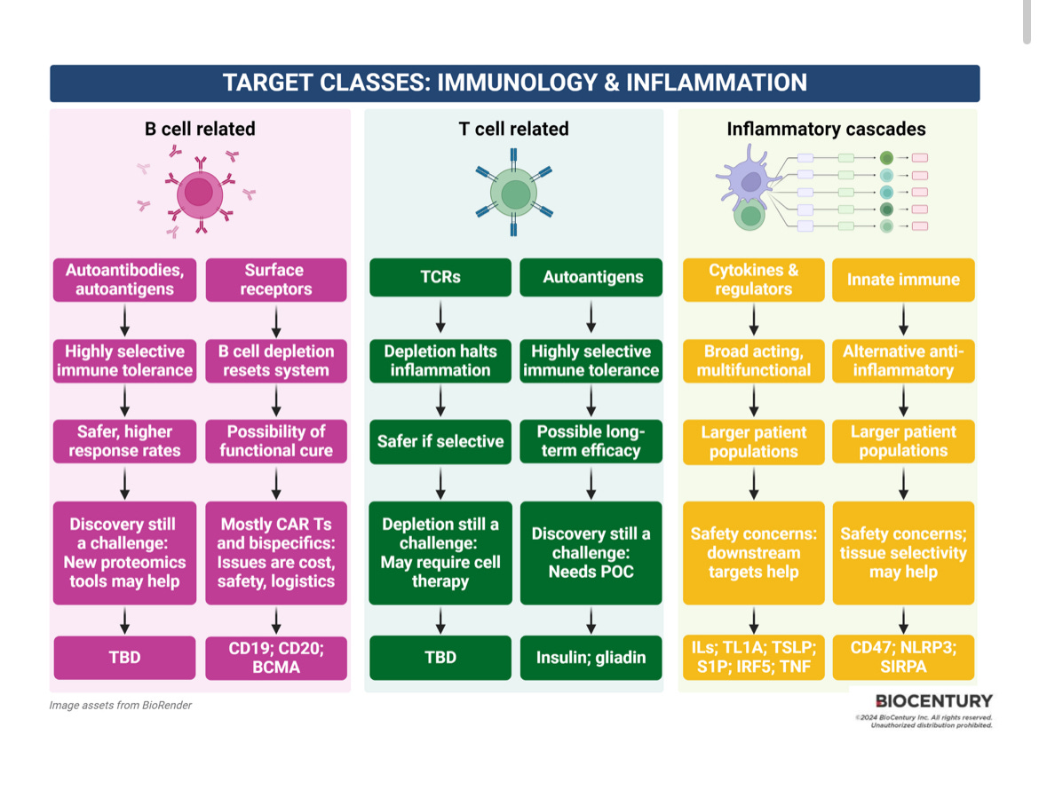 New target discovery I&I | Ep. xx - BowTiedBiotech