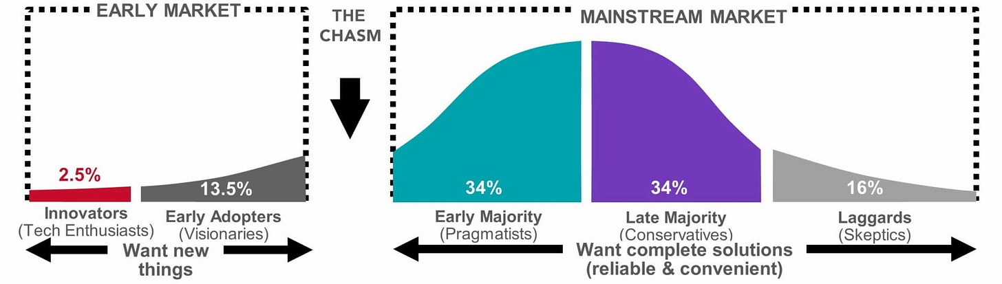 Crossing the Presbyopia Chasm - Review of Presbyopia & the Aging Eye Crossing the Presbyopia Chasm - Review of Presbyopia & the Aging Eye