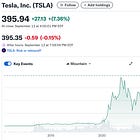 CROSSPOST: BRAD MUNCHEN Tesla is Rallying Again. Most Thought it Would Drop (Full Behind Paywall)