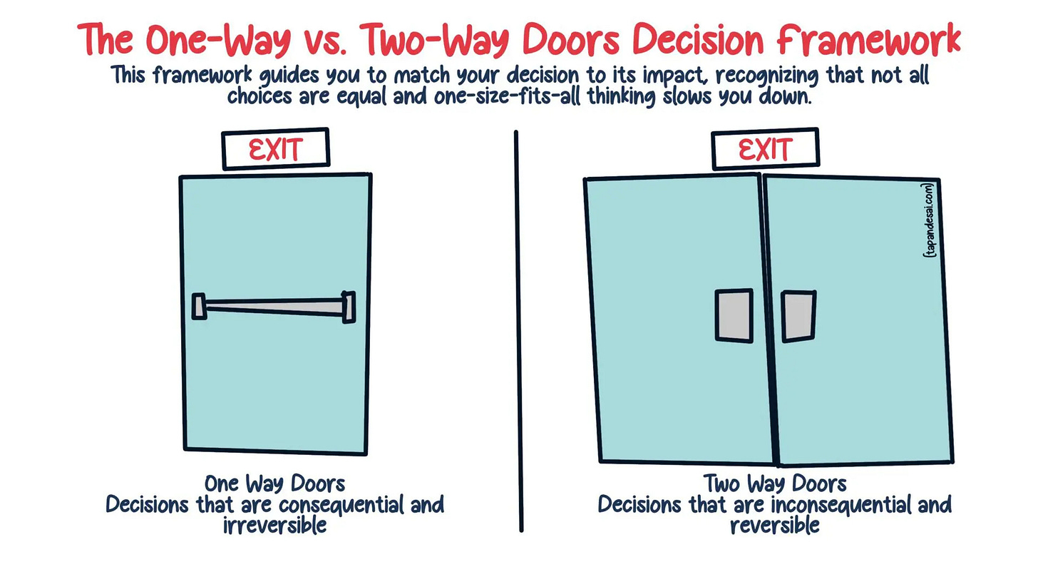 The Doors Closing Behind You Right Now-- When Reversible Decisions ...