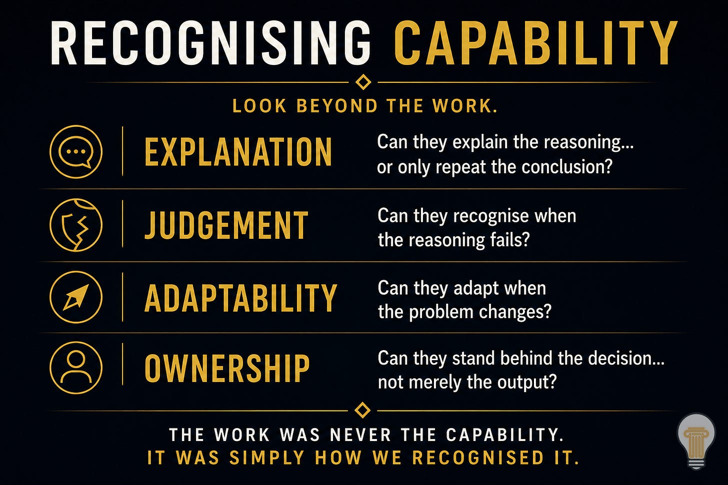 An editorial framework titled Recognising Capability on a dark background with gold accents. The graphic presents four practical questions for evaluating capability beyond visible performance: explanation, judgement, adaptability and ownership. It argues that excellent work is no longer sufficient evidence of capability, encouraging leaders, educators and hiring managers to look beyond outputs to recognise reasoning, sound judgement, adaptability and accountability.