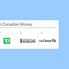This Week in Canadian Money: University of Guelph received a $51M donation
