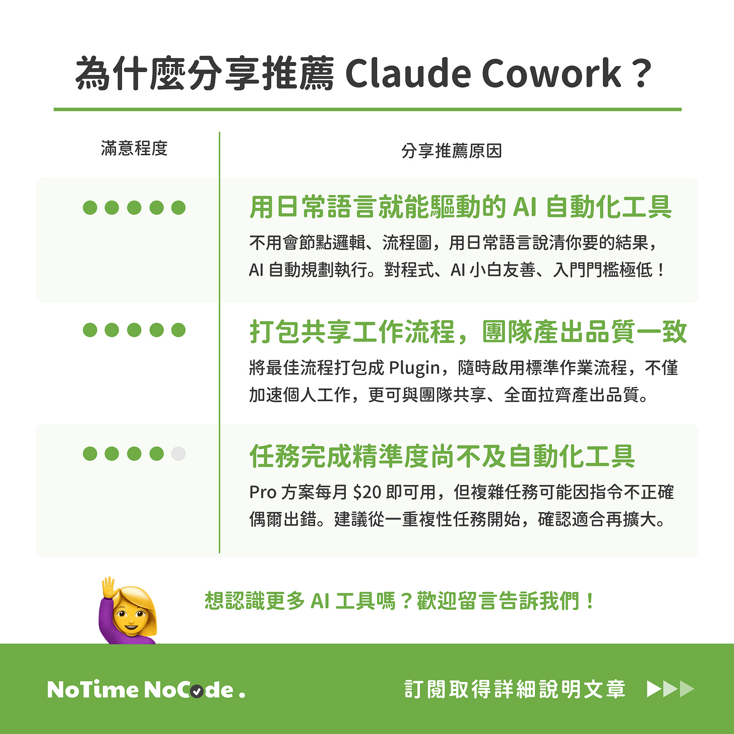 Claude Cowork 推薦理由總結