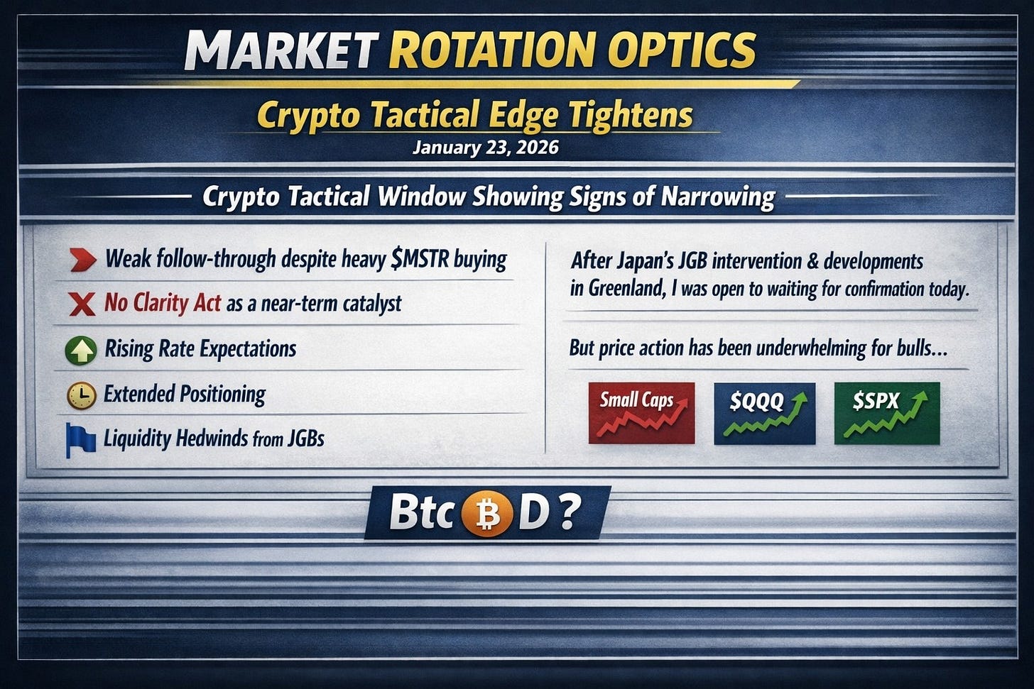 Crypto Tactical Edge Tightens by OSTradeZ