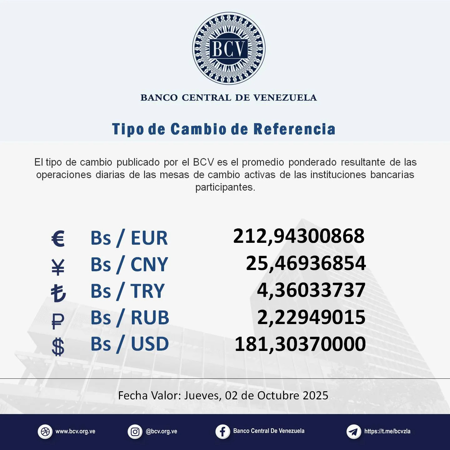 Puede ser una imagen de dinero y texto que dice "BCV BANCO CENTRAL DE VENEZUELA o de Cambio de Referencia Eltipo de cambio publicado por el BCV es el promedio ponderado resultante de las operaciones diarias de las mesas de cambio activas de las instituciones bancarias participantes. € ¥ も P $ Bs/ EUR Bs/ CNY Bs/ / TRY Bs/ / RUB Bs/ USD 212,94300868 25,46936854 4,36033737 2,22949015 181,30370000 Fecha Valor: Jueves, 02 de Octubre 2025 www.bcv.org.ve @bcv.org.ve Banco Central De Venezuels https!!tmeibcrzla" Puede ser una imagen de dinero y texto que dice "BCV BANCO CENTRAL DE VENEZUELA o de Cambio de Referencia Eltipo de cambio publicado por el BCV es el promedio ponderado resultante de las operaciones diarias de las mesas de cambio activas de las instituciones bancarias participantes. € ¥ も P $ Bs/ EUR Bs/ CNY Bs/ / TRY Bs/ / RUB Bs/ USD 212,94300868 25,46936854 4,36033737 2,22949015 181,30370000 Fecha Valor: Jueves, 02 de Octubre 2025 www.bcv.org.ve @bcv.org.ve Banco Central De Venezuels https!!tmeibcrzla"