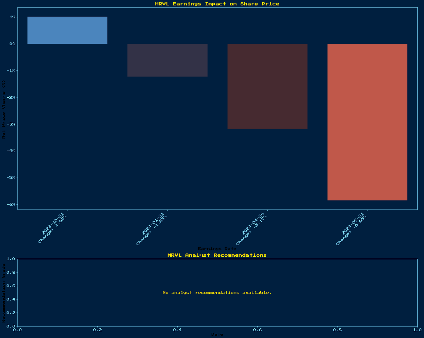 Generated Chart 1