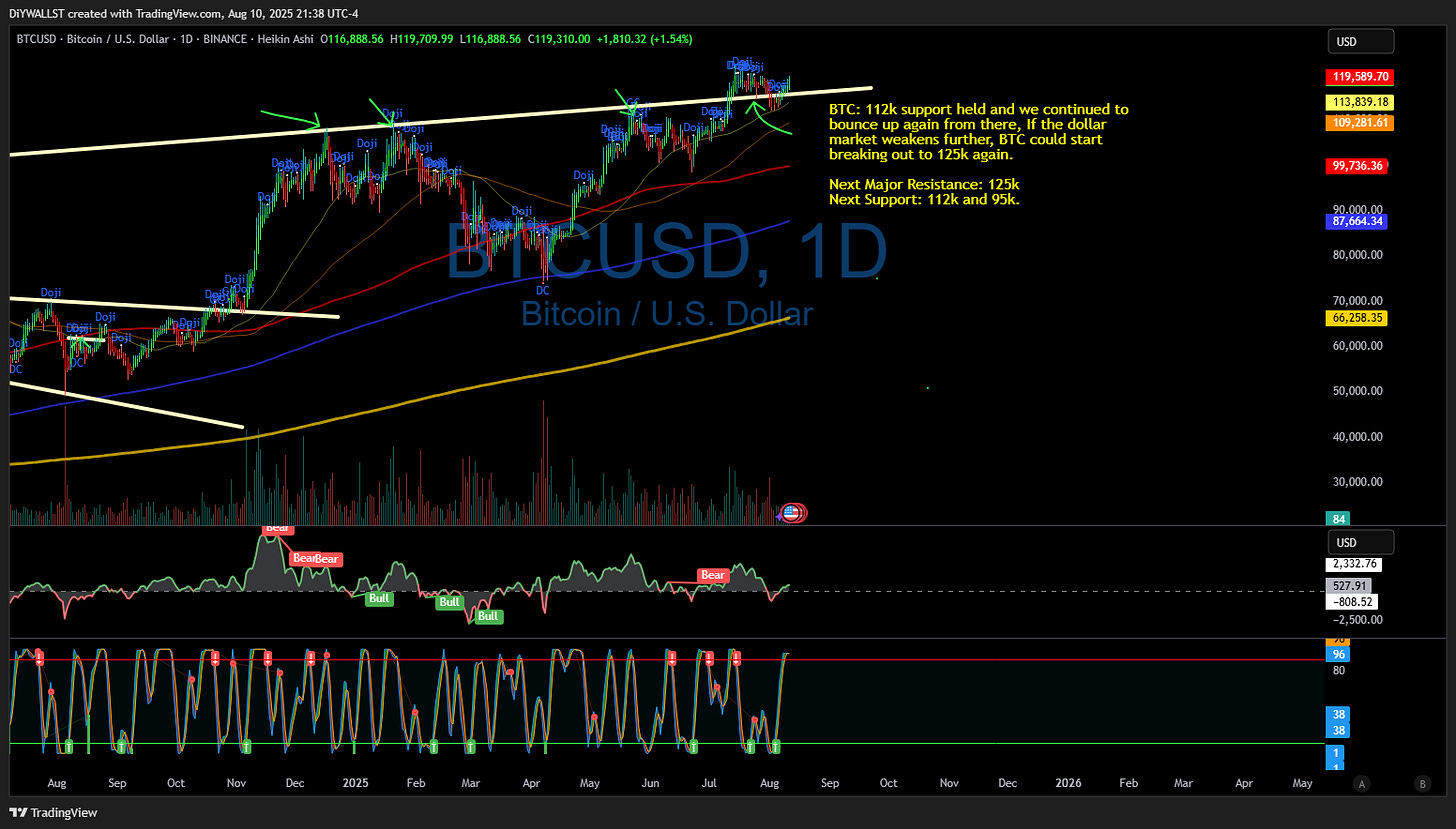 BINANCE:BTCUSD Chart Image by DiYWALLST