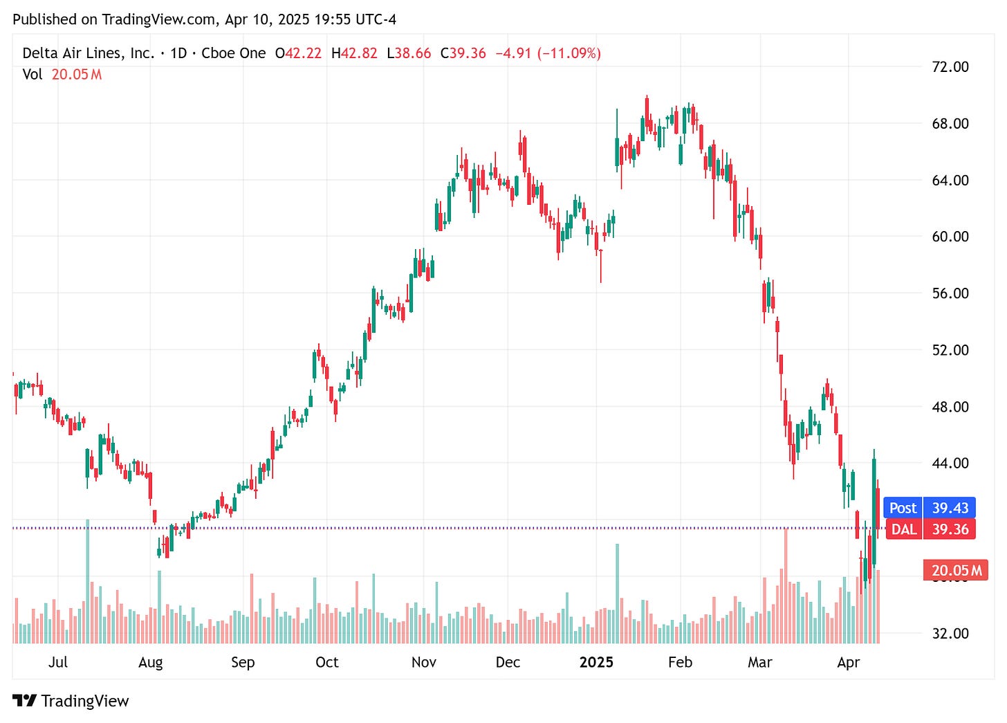 TradingView chart TradingView chart