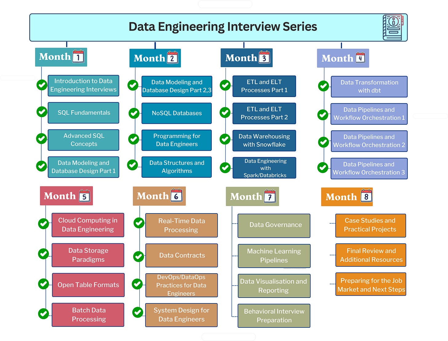 Netflix Data Engineer Interview Guide (2026 Edition) - Dice usa job portal