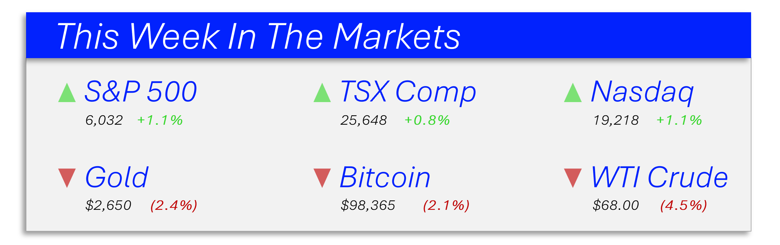 Ticker Take with Jon Erlichman - by Jon Erlichman