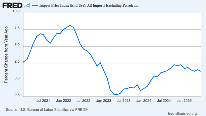 The Economics of Smoot-Hawley 2.0, Part I