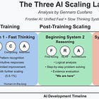 The Three Scaling Laws of AI